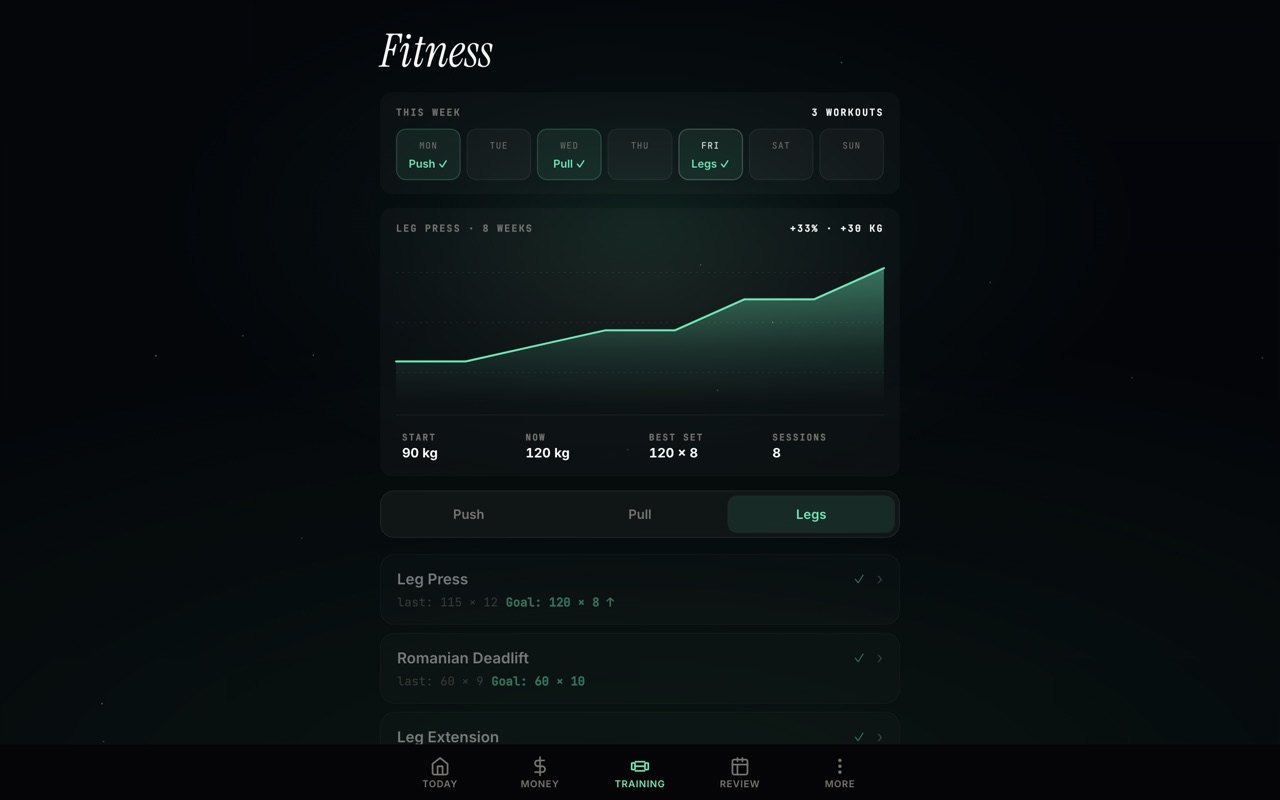 GOODFIND progress view: training week and strength trend